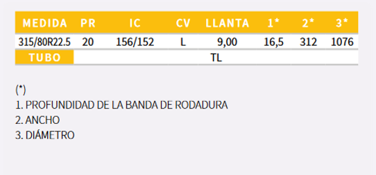 tabla-gama-VI-011-1